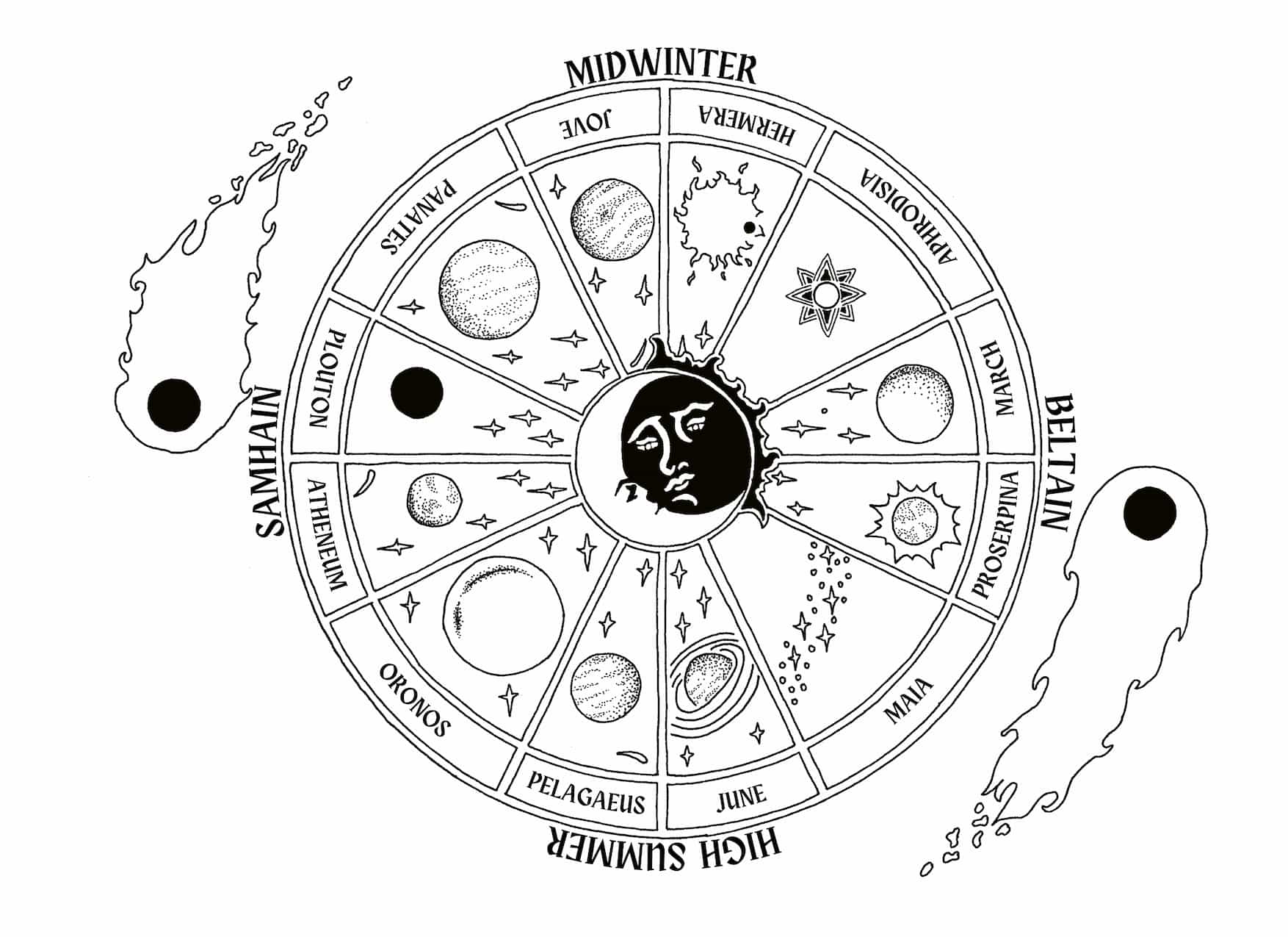Imperial Calendar for Pangaea world - gothic fantasy timekeeping system